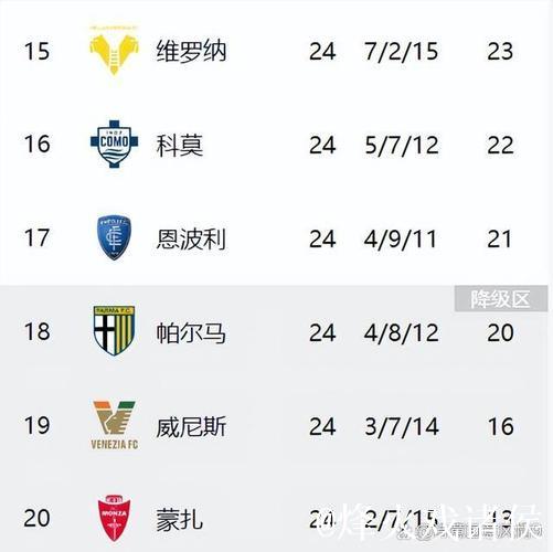那不勒斯客场陷入低谷，近16年首现单赛季意甲前8个客场4负