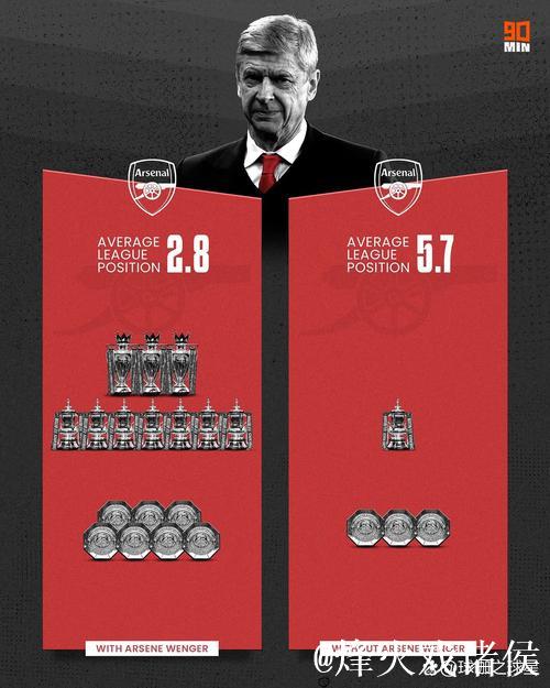 瓜帅达成英超150场进球3+胜利,仅逊于弗格森和温格 瓜帅达成英超150场进球3+胜利,仅逊于弗格森和温格