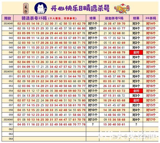 014期梁公子快乐8预测：精选一注推荐