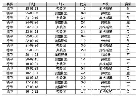 中国足球彩票26011期胜负游戏14场对战历史 中国足球彩票26011期胜负游戏14场对战历史