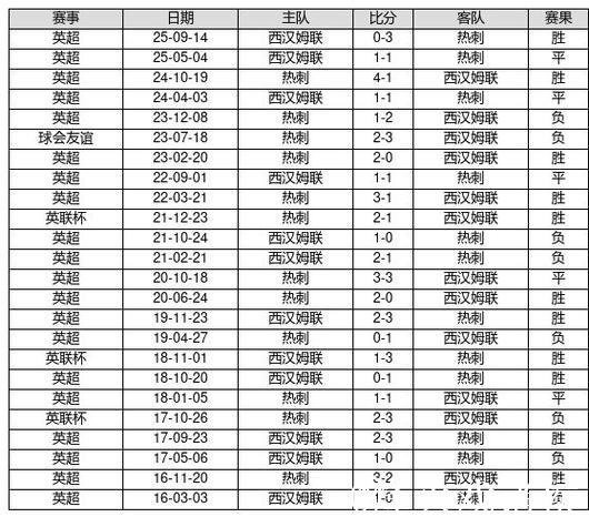 中国足球彩票26011期胜负游戏14场对战历史 中国足球彩票26011期胜负游戏14场对战历史