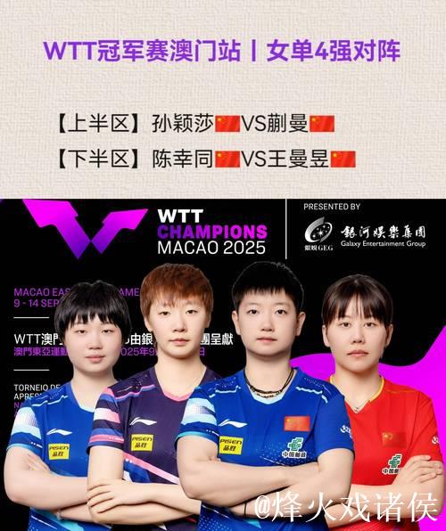 WTT女单世界排名更新：孙颖莎领跑，王曼昱、陈幸同紧随其后