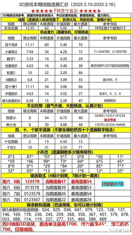 016期黑天鹅福彩3D预测:奖号遗漏期数解析 016期黑天鹅福彩3D预测:奖号遗漏期数解析