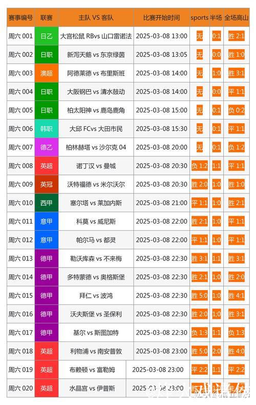 [小炮APP]专家齐大力精选竞彩：意甲+德甲3串1推荐