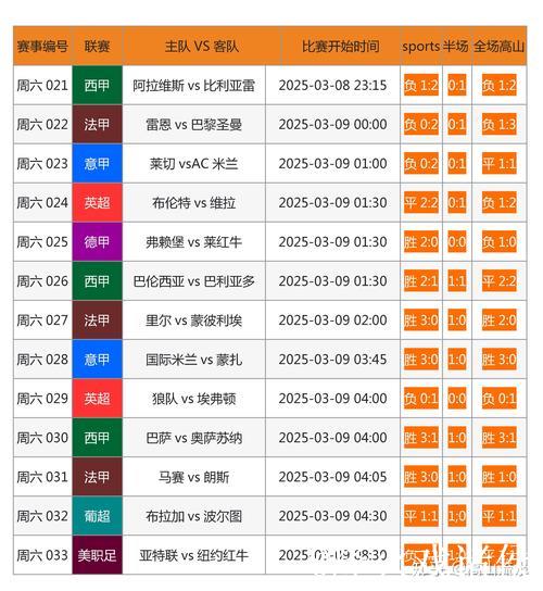 [小炮APP]专家齐大力精选竞彩：意甲+德甲3串1推荐