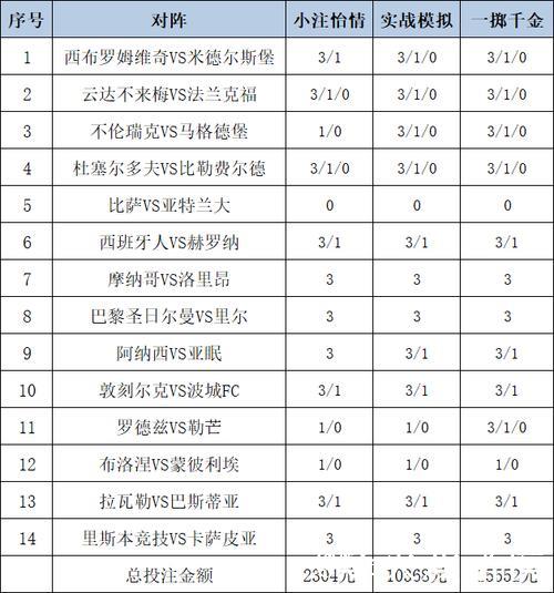 [新浪彩票]足彩26010期冷热分析：米堡顽强守住不败