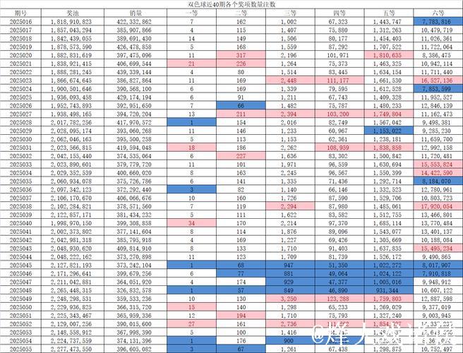007期钱海峰双色球预测：和值解析与奖号推荐