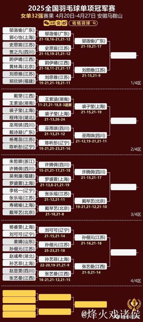 中国羽超联赛总决赛对阵名单公布
